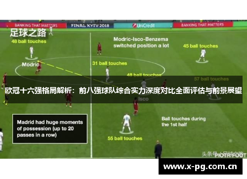 欧冠十六强格局解析：前八强球队综合实力深度对比全面评估与前景展望
